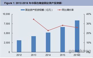 并非詩和遠(yuǎn)方，掘金正在增長的20%智能制造數(shù)碼產(chǎn)品市場